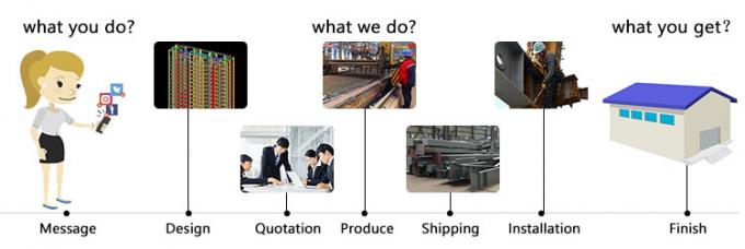 Kerangka baja ringan modular Konstruksi Efisiensi penyimpanan Solusi ruang industri 1